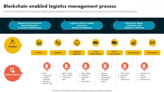 Blockchain Enabled Logistics Management Process Supply Chain Evolution Harnessing The Power BCT SS V