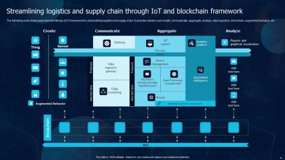 Blockchain Transportation Ppt Powerpoint Presentation Complete Deck With Slides