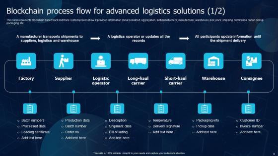 Blockchain Transportation Ppt Powerpoint Presentation Complete Deck With Slides