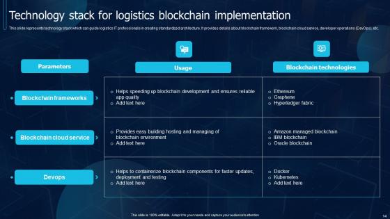 Blockchain Transportation Ppt Powerpoint Presentation Complete Deck With Slides