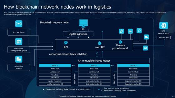 Blockchain Transportation Ppt Powerpoint Presentation Complete Deck With Slides