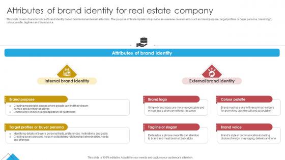 Blueprint For Effective Real Attributes Of Brand Identity For Real Estate Company Strategy SS V