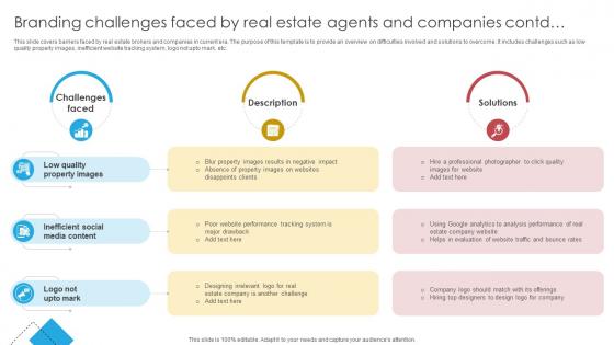 Blueprint For Effective Real Branding Challenges Faced By Real Estate Agents Strategy SS V