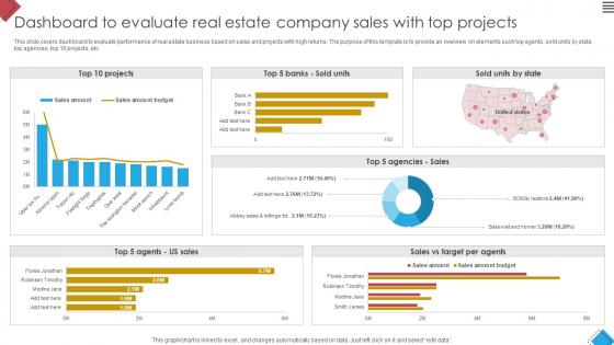 Blueprint For Effective Real Dashboard To Evaluate Real Estate Company Sales Strategy SS V