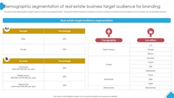 Blueprint For Effective Real Demographic Segmentation Of Real Estate Business Target Strategy SS V