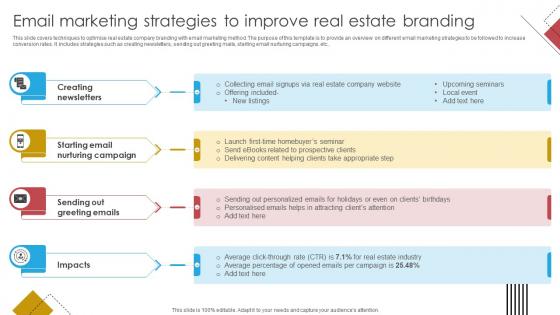 Blueprint For Effective Real Email Marketing Strategies To Improve Real Estate Branding Strategy SS V