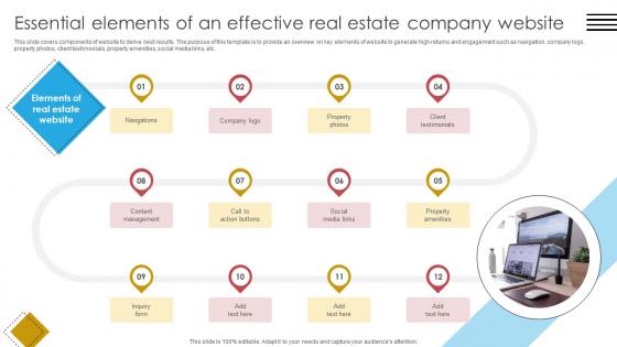 Blueprint For Effective Real Essential Elements Of An Effective Real Estate Company Strategy SS V