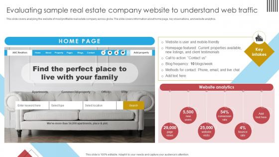 Blueprint For Effective Real Evaluating Sample Real Estate Company Website To Understand Strategy SS V
