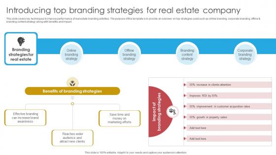 Blueprint For Effective Real Introducing Top Branding Strategies For Real Estate Company Strategy SS V