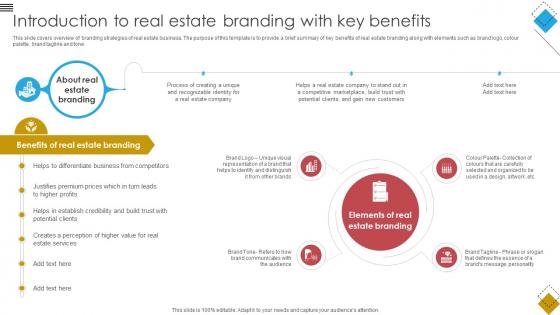 Blueprint For Effective Real Introduction To Real Estate Branding With Key Benefits Strategy SS V