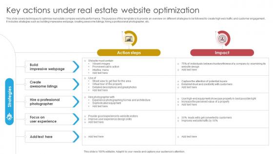 Blueprint For Effective Real Key Actions Under Real Estate Website Optimization Strategy SS V
