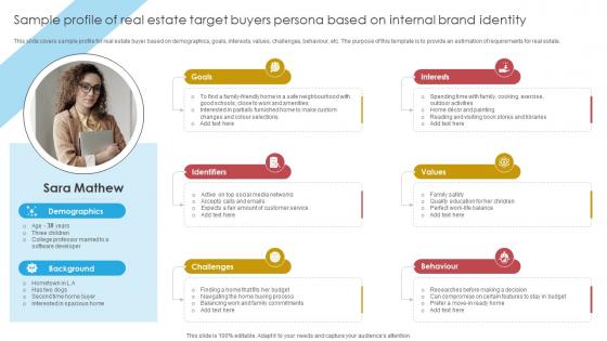 Blueprint For Effective Real Sample Profile Of Real Estate Target Buyers Persona Based Strategy SS V