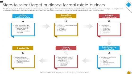 Blueprint For Effective Real Steps To Select Target Audience For Real Estate Business Strategy SS V