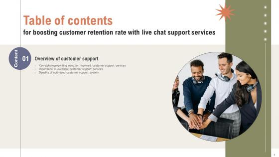 Boosting Customer Retention Rate With Live Chat Support Services Ppt Powerpoint Presentation Complete Deck