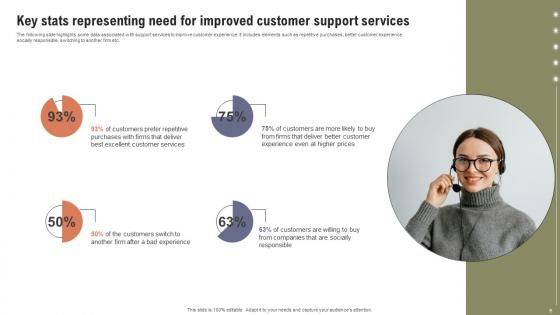 Boosting Customer Retention Rate With Live Chat Support Services Ppt Powerpoint Presentation Complete Deck