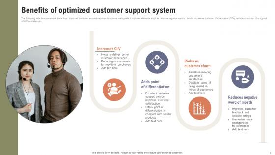Boosting Customer Retention Rate With Live Chat Support Services Ppt Powerpoint Presentation Complete Deck
