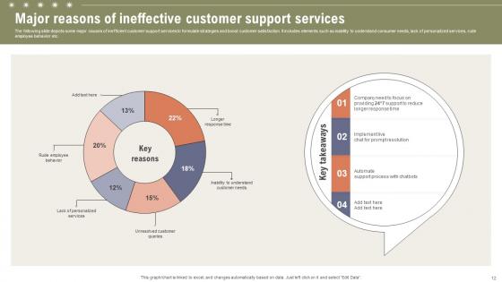 Boosting Customer Retention Rate With Live Chat Support Services Ppt Powerpoint Presentation Complete Deck