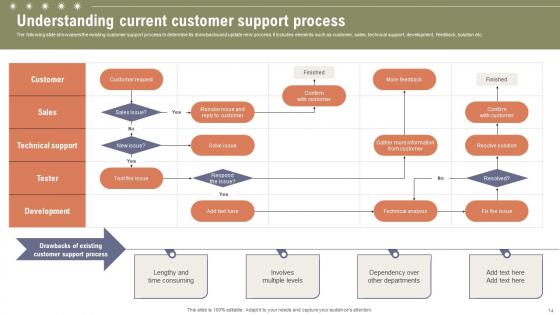Boosting Customer Retention Rate With Live Chat Support Services Ppt Powerpoint Presentation Complete Deck