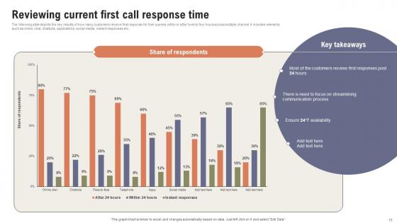 Boosting Customer Retention Rate With Live Chat Support Services Ppt Powerpoint Presentation Complete Deck