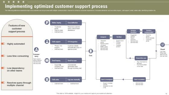 Boosting Customer Retention Rate With Live Chat Support Services Ppt Powerpoint Presentation Complete Deck