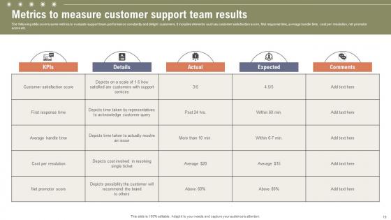 Boosting Customer Retention Rate With Live Chat Support Services Ppt Powerpoint Presentation Complete Deck