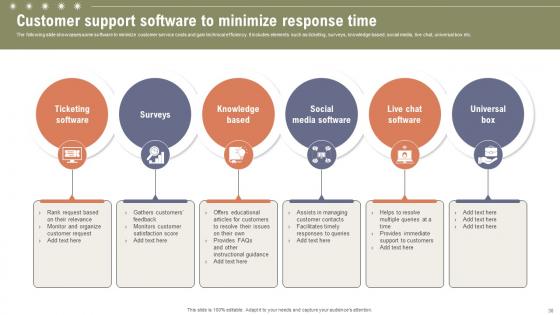 Boosting Customer Retention Rate With Live Chat Support Services Ppt Powerpoint Presentation Complete Deck