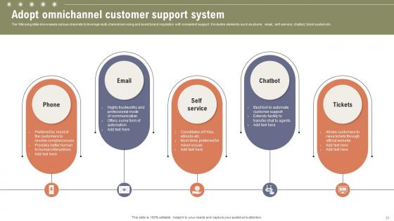 Boosting Customer Retention Rate With Live Chat Support Services Ppt Powerpoint Presentation Complete Deck