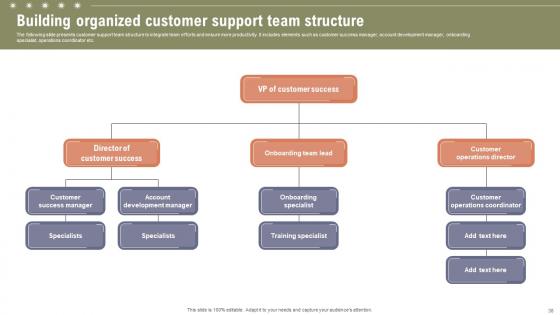 Boosting Customer Retention Rate With Live Chat Support Services Ppt Powerpoint Presentation Complete Deck