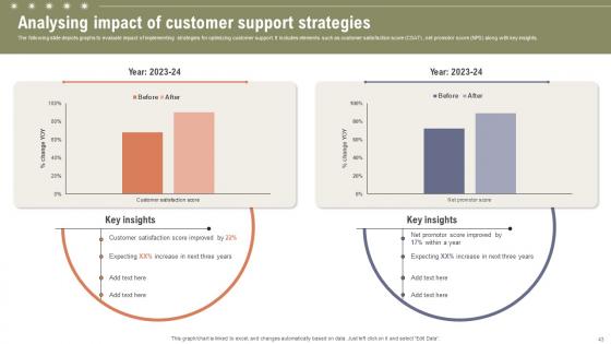 Boosting Customer Retention Rate With Live Chat Support Services Ppt Powerpoint Presentation Complete Deck