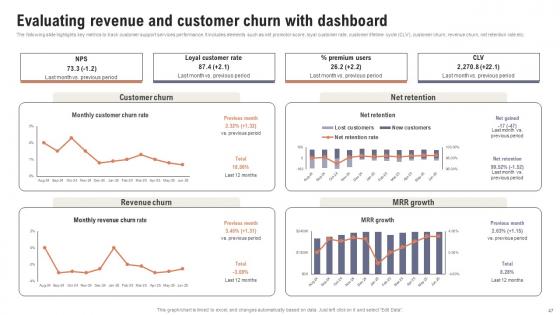 Boosting Customer Retention Rate With Live Chat Support Services Ppt Powerpoint Presentation Complete Deck