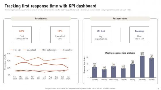 Boosting Customer Retention Rate With Live Chat Support Services Ppt Powerpoint Presentation Complete Deck