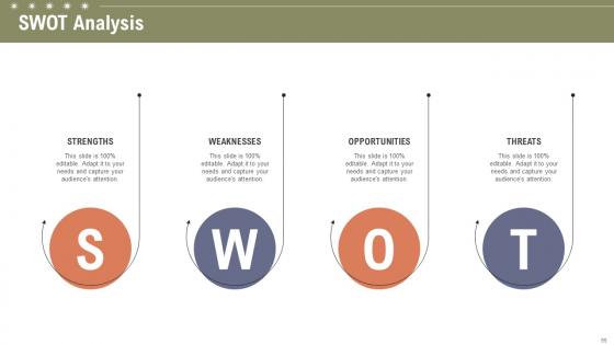 Boosting Customer Retention Rate With Live Chat Support Services Ppt Powerpoint Presentation Complete Deck