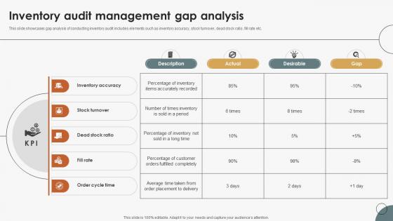 Boosting Efficiency In Inventory Audit Management Gap Analysis