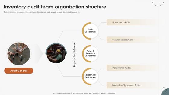 Boosting Efficiency In Inventory Audit Team Organization Structure