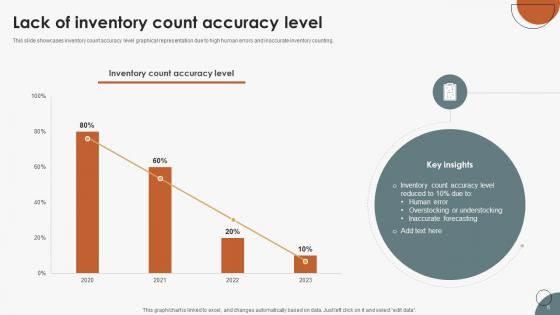 Boosting Efficiency In Inventory Auditing For Quicker Results Complete Deck