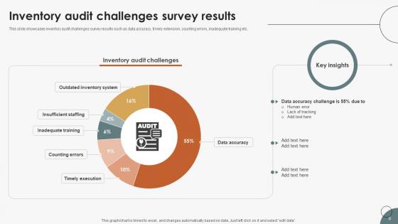 Boosting Efficiency In Inventory Auditing For Quicker Results Complete Deck