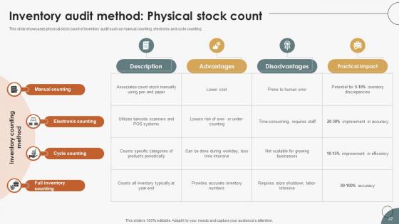 Boosting Efficiency In Inventory Auditing For Quicker Results Complete Deck
