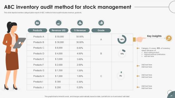 Boosting Efficiency In Inventory Auditing For Quicker Results Complete Deck