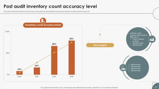 Boosting Efficiency In Inventory Auditing For Quicker Results Complete Deck