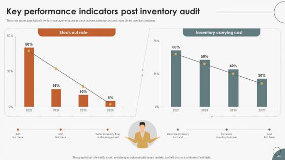 Boosting Efficiency In Inventory Auditing For Quicker Results Complete Deck