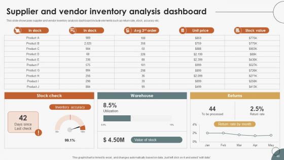 Boosting Efficiency In Inventory Auditing For Quicker Results Complete Deck