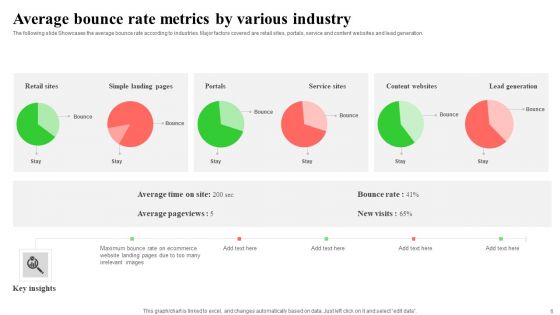 Bounce Rate KPI Ppt PowerPoint Presentation Complete Deck With Slides