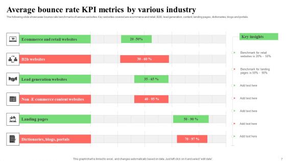 Bounce Rate KPI Ppt PowerPoint Presentation Complete Deck With Slides