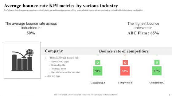 Bounce Rate KPI Ppt PowerPoint Presentation Complete Deck With Slides