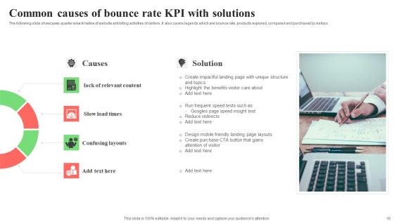 Bounce Rate KPI Ppt PowerPoint Presentation Complete Deck With Slides