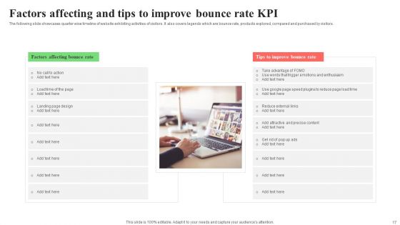 Bounce Rate KPI Ppt PowerPoint Presentation Complete Deck With Slides