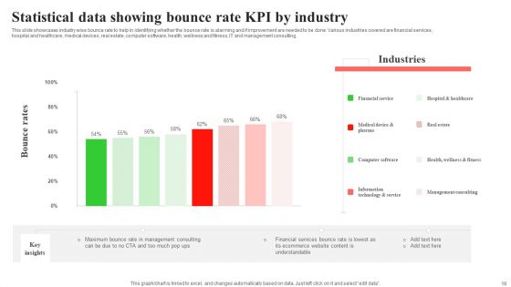 Bounce Rate KPI Ppt PowerPoint Presentation Complete Deck With Slides