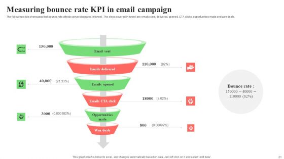 Bounce Rate KPI Ppt PowerPoint Presentation Complete Deck With Slides