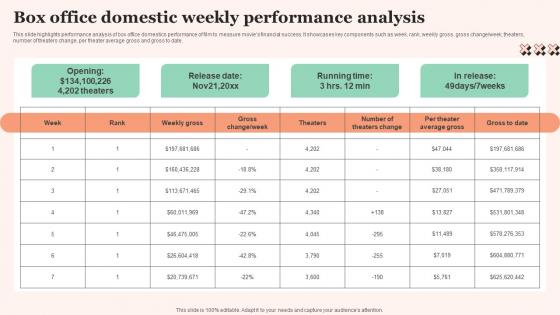 Box Office Domestic Weekly Film Promotional Techniques To Increase Box Office Collection Introduction Pdf