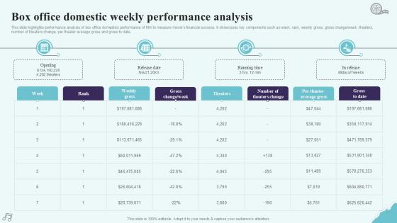Box Office Domestic Weekly Strategic Plan To Increase Film Ppt Powerpoint Strategy SS V